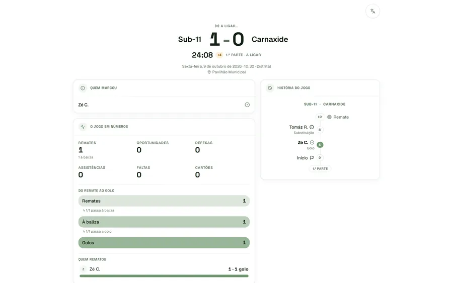 O jogo ao vivo partilhado, com o marcador e os números do jogo